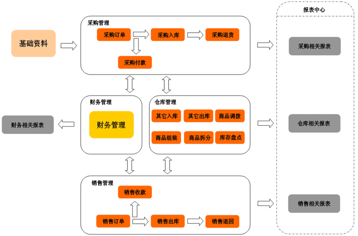菏泽进销存软件